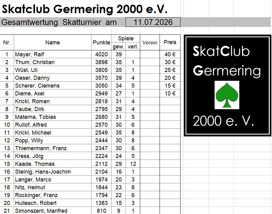 sommerturnier 2026